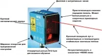 Радарные датчики расстояния серии DS50, DL50, DT50