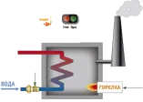 Программное обеспечение OWEN Logic