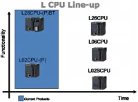 Обновление серии L