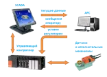 Усовершенствованное управление технологическими процессами 
