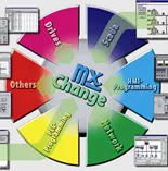 Обновление MX OPC SERVER