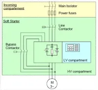 Описание устройства плавного пуска HRVS-DN