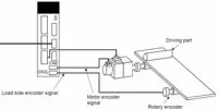 MR-J3-B SAFETY