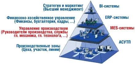 mes_systems.jpg