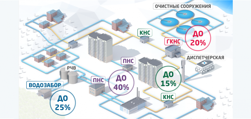 Эффект проценты.png Эффект проценты.png