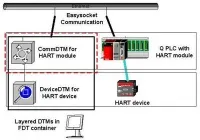 Модуль аналогового ввода ME1AD8HAI-Q с поддержкой протокола HART